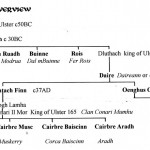 Traditional Genealogy Chart of Clan Conari of Ulster by David Austin Larkin