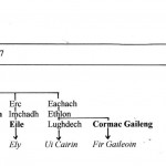 Overview of the Ciannacht Septs by David Austin Larkin