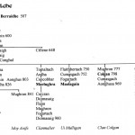 Traditional Genealogy Chart of the O'Failghe Clans by David Austin Larkin