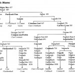 Traditional Genealogy Chart of Ui Maine Septs from Maine Mor by David Austin Larkin