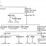 Traditional Genealogy Chart of Laigin Septs by David Austin Larkin