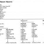 Traditional Pedigree Chart of Ui Brien Septs of Breifne by David Austin Larkin.