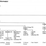 Traditional Pedigree Chart of UI Brien Septs of Silmurry by David Austin Larkin.