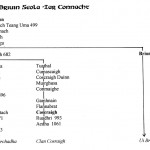 Traditional Pedigree Chart of Ui Brien Sept of Connacht by David Austin Larkin.