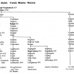 Traditional Pedigree Chart of the Ui Niall Clans of Cinel Maine of Tebtha with descent from Niall Nioghiallach by David Austin Larkin.