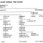 Traditional Pedigree Chart of Cinel Conail Guilban of Tir Conail (Tirconnell) by David Austin Larkin.
