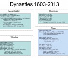 List of British Monarchs and Patriarchs 1603-2013