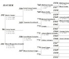 Hauser Descendant Tree